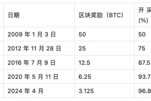 境外比特币价格