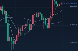 火币官网行情
