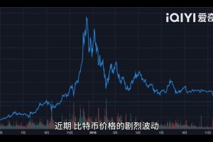 比特币BTC价格波动分析，影响因素与未来展望