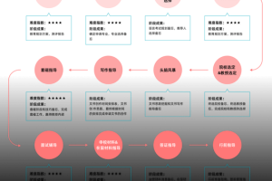 SK交易平台功能解析与特色优势一览