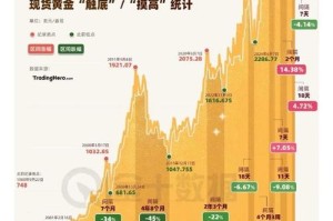 区块链黄金币行情