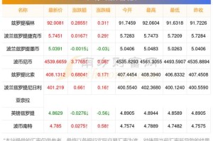 波币价格今日行情