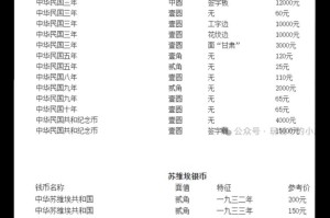 质数币以前价格-质数币当前价格