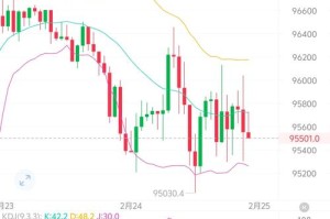 lbk区块链最新行情