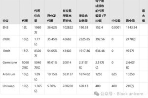 全球区块链交易平台：全球区块链交易平台排名