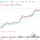 SOL今日最新价格 SOL官方最新资讯