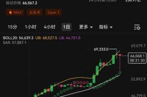 币看比特行情
