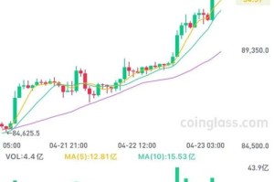 比特帀价格：比特帀价格今日行情