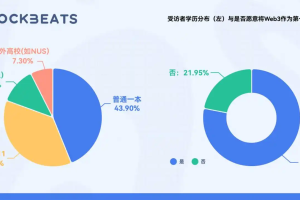 2025年Web3求职市场报告：1万人挤28岗，你该怎么赢？