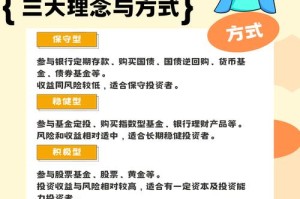 投资什么货币值得