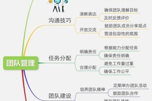 什么是团队算力