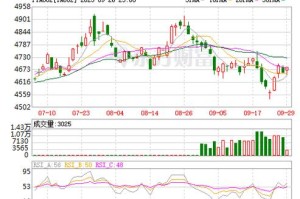 pts价格走势：pta价格今日行情