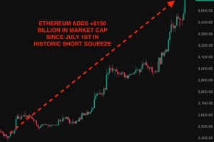 以太坊十年风云录：谁在买入？能否站上4000美元？
