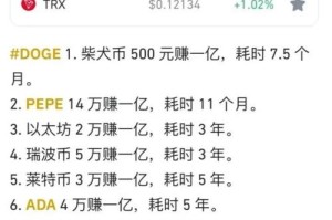 虚拟货币价格排行榜：虚拟币价格排名