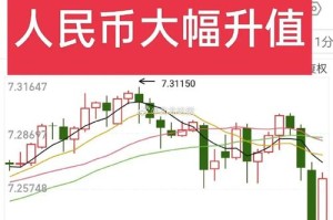 什么货币未来会大幅上涨