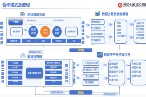 链金所数字资产交易平台功能与特色解析