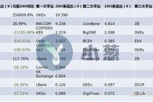 BCD币历史最高价分析及最新动态