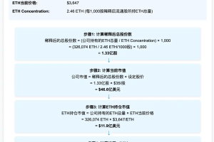 SBET 5日内上涨超95%，ETH飞轮还能持续多久？