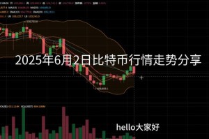 BTS比特股今日行情