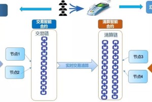 区块链g支付是什么
