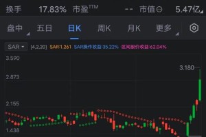 数字加密货币价格