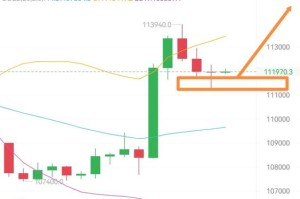 以太坊行情解析