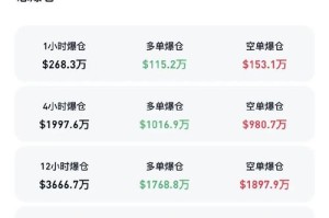 虚拟货币行情最新价