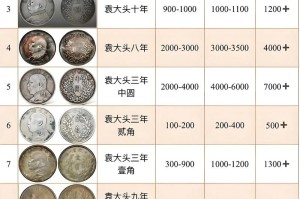 xtz币价格今日行情