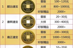 dcr币历史行情