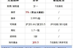 交易所杠杆费率：交易所杠杆费率怎么算