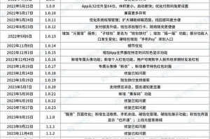 数字货币交易平台排行