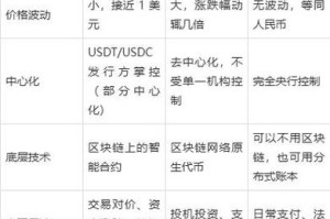 币安Gal币投资机构深度解析，功能与特色一览