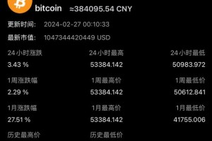 比利币价格：比利币价值