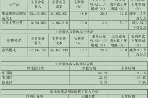 GNO众筹成本解析，详细数据及成本效益分析