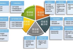 BCC现金总量分析，具体数据及市场影响解读