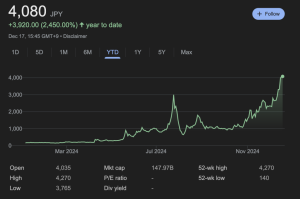 解读Metaplanet股价年涨2450%的秘密：“日本版MicroStrategy”零利率债券的比特币杠杆游戏