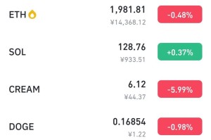 bitcoin2价格-bitcoin 价格