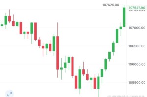 比特币今日价格走势：比特币今日价格走势行情