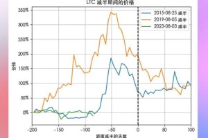 etc价格走势：ETC价格走势预测