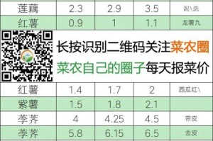 菜特币价格今日的价格：菜特币价格今日的价格是多少