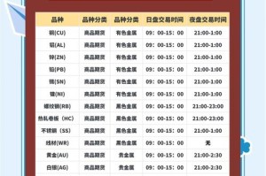 货币线下交易所：货币线下交易所有哪些