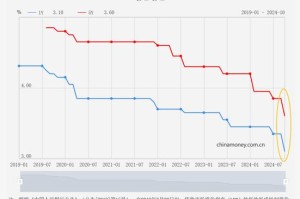 zcash价格走势：zcash行情