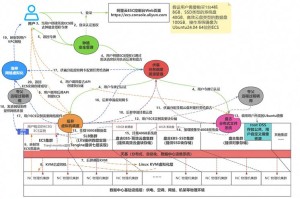 ceo交易所迁移：ceo交易所迁移云平台
