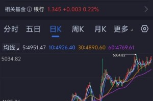 lisk币价格：lisk币价格走势