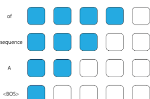 你的朋友也在看！谷歌STUDY算法加持书单推荐系统，让学生爱上阅读