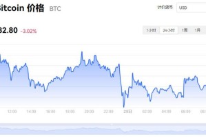 比特币行情区块链