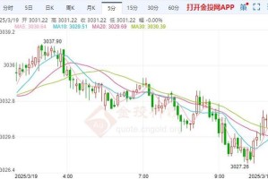 现货钠指行情走势