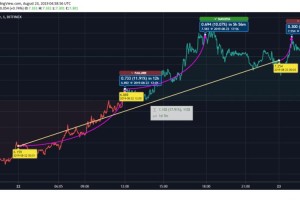 Ethereum Classic (ETC) 发行量分析，具体枚数及市场影响