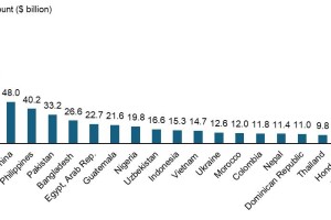 菲律宾银行合作上线稳定币PHPX