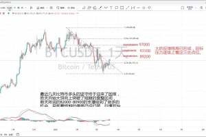 现在比特币什么行情-现在比特币什么行情啊
